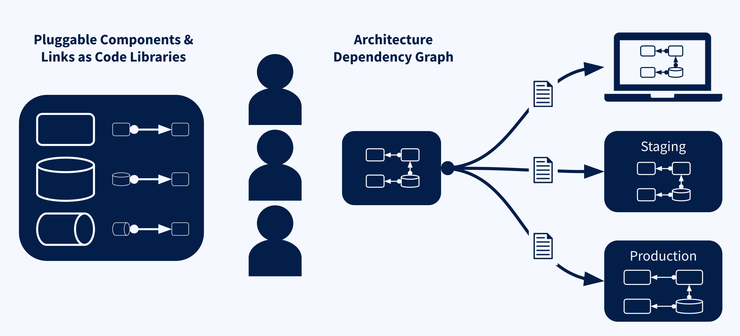 Torque Framework